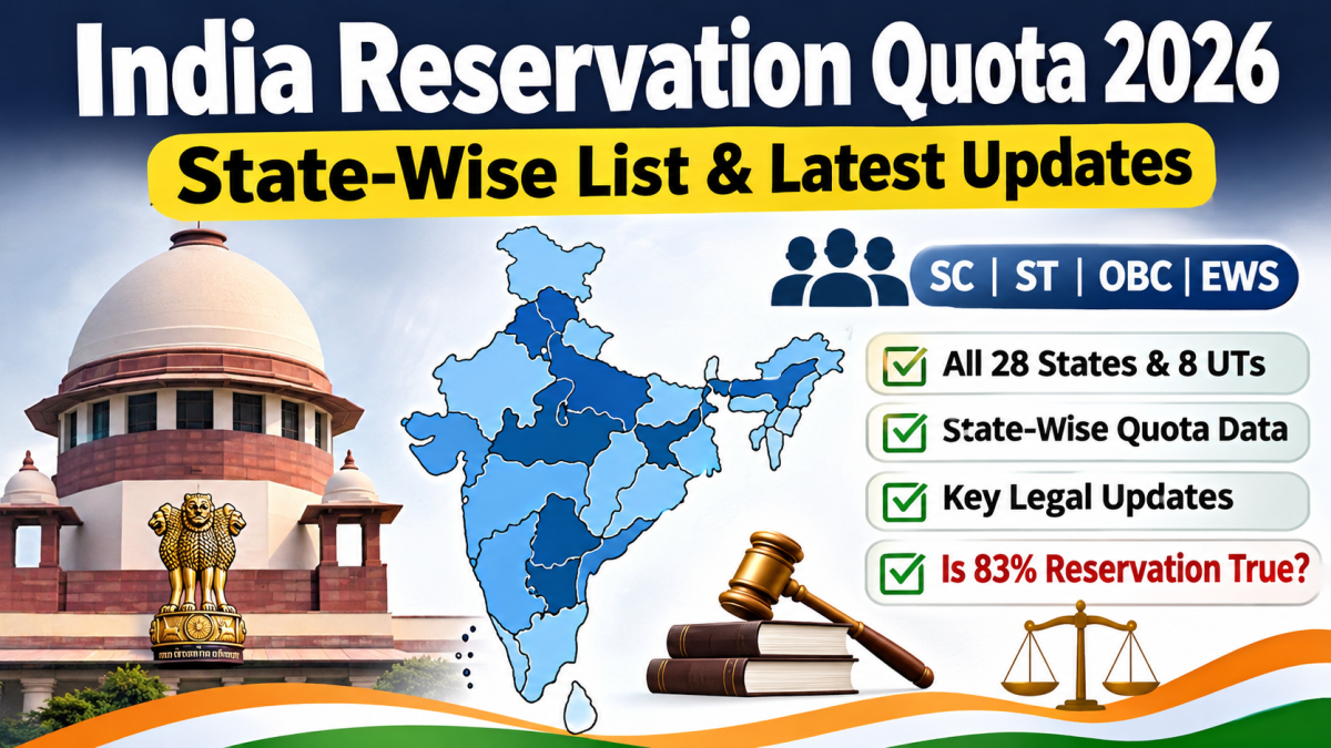 India Reservation Quota 2026: State-Wise List
