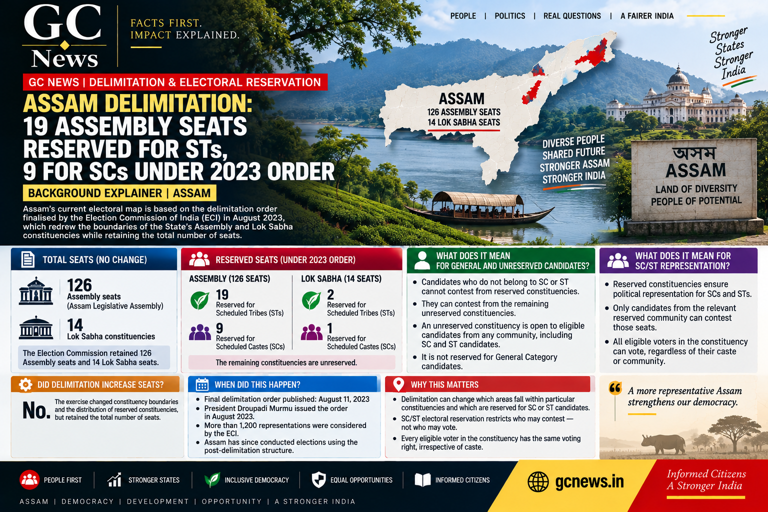 Assam Delimitation: 19 Assembly Seats Reserved for STs, 9 for SCs Under 2023 Order
