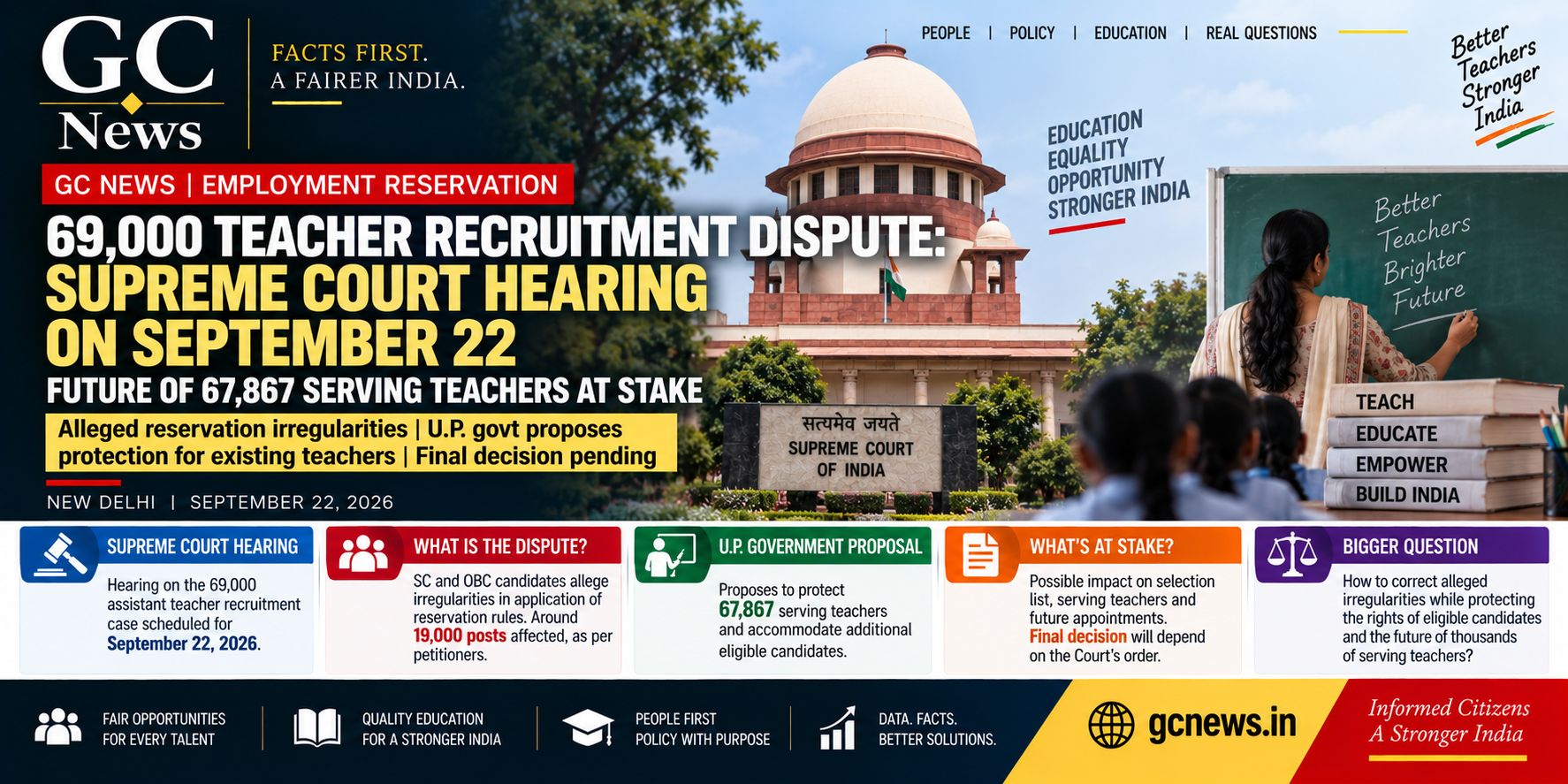 69,000 Teacher Recruitment Dispute: Supreme Court Hearing on September 22, Future of 67,867 Serving Teachers at Stake