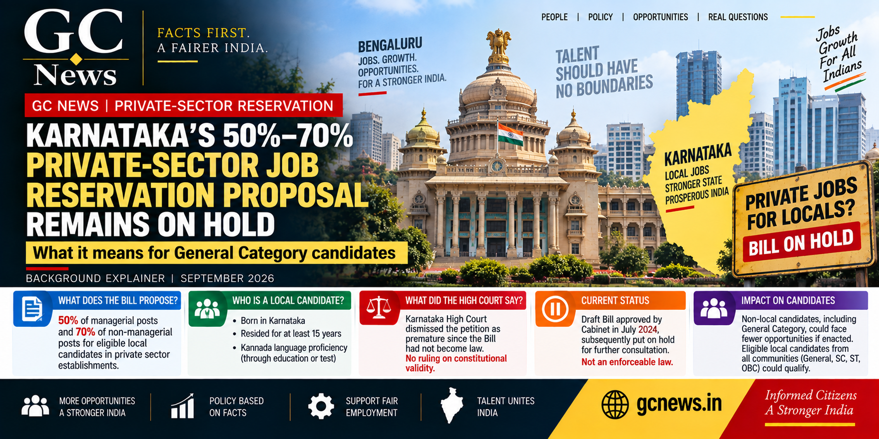 Karnataka’s 50%–70% Private-Sector Job Reservation Proposal Remains on Hold: What It Means for General Category Candidates