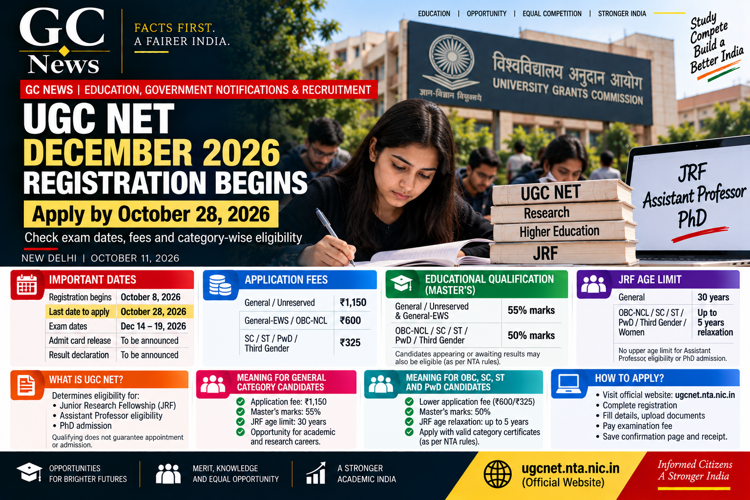 UGC NET December 2026 Registration Begins: Apply by October 28, Check Exam Dates, Fees and Category-Wise Eligibility